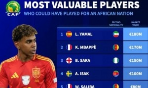 开云-有非洲第二国籍身价榜：姆巴佩领衔法国5将 亚马尔&amp;萨卡&amp;莱奥在列