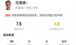 开云-厄德高全场数据：丢失18次球权位列全场最多，传球成功率仅70.5%