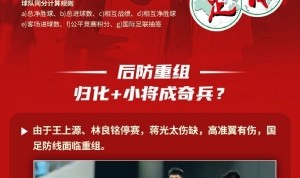 足球报作图解读国足形势：若赢球保留直通希望，若输球则无缘直通
