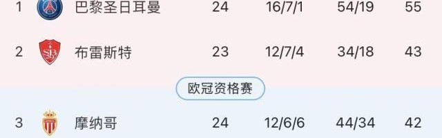 开云体育官网-联赛提前打卡下班，姆巴佩剩余赛季只有欧冠？
